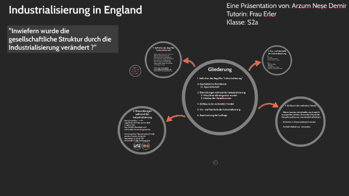Industralisierung In England By Mustafa Jann On Prezi