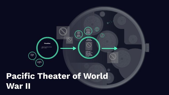 Pacific Theater of World War II by Maddie Renfield on Prezi