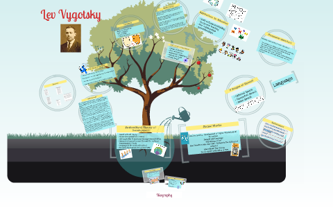 Lev Vygotsky by Heather Fountain on Prezi
