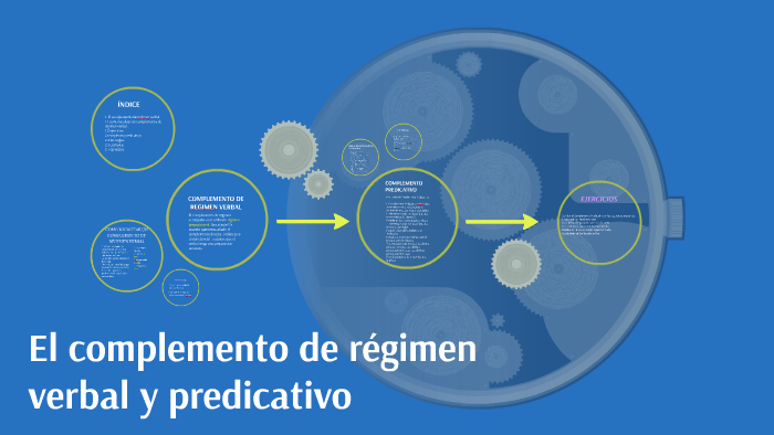 COMPLEMENTO DE REGIMEN VERBAL by unax Fernandez Mora on Prezi