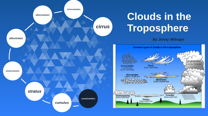 Clouds in the Troposphere by Jonny Millsaps on Prezi