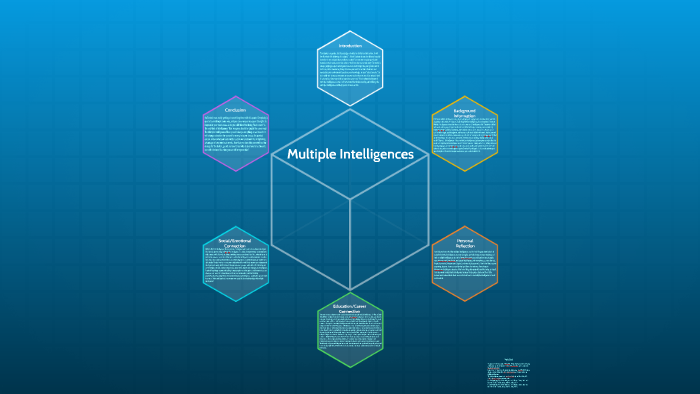 Multiple Intelligences by Maximilian Kwiecien on Prezi