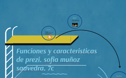 Funciones y caracteristicas de prezi. by sofia muñoz on Prezi