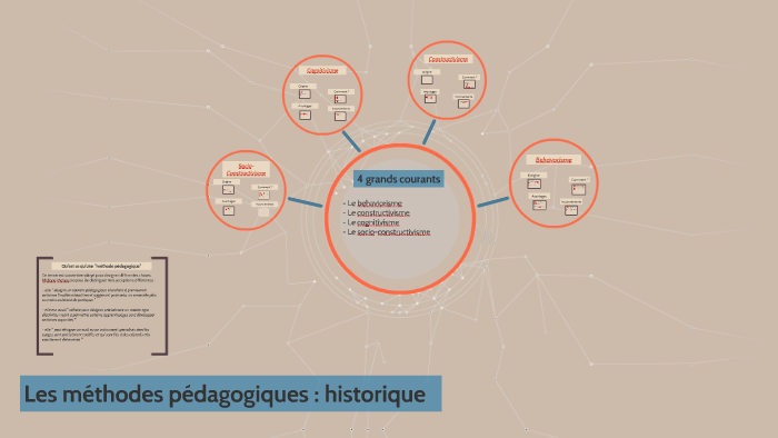 Les Courants P Dagogiques Historique By Fabien Metrot