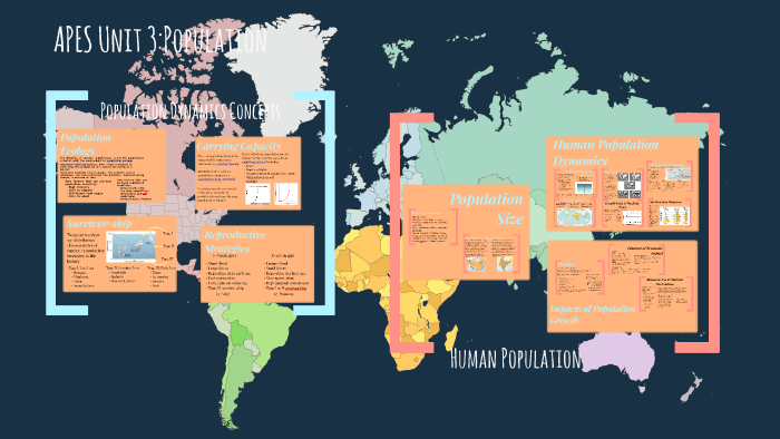 APES Unit 3: Population By