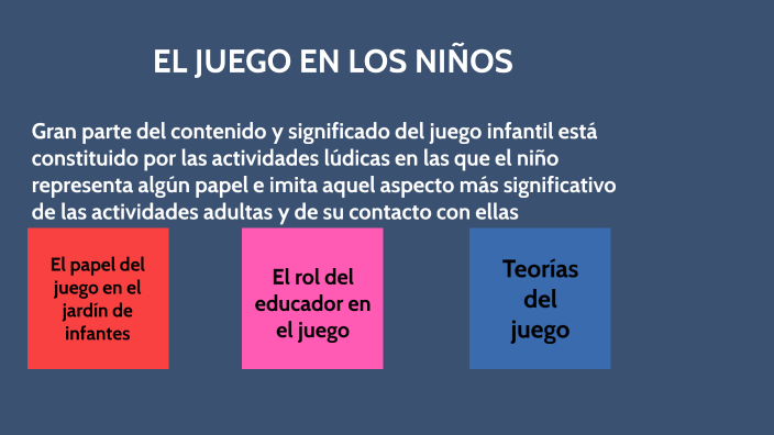 EL JUEGO EN LOS NIÑOS by SOLEDAD SÁNCHEZ CORNEJO on Prezi