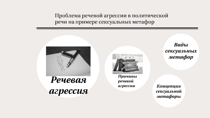 Речевая агрессия презентация