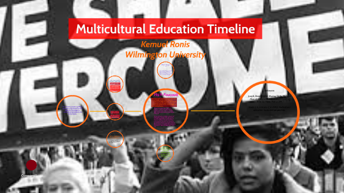 Multicultural Education Timeline By Kemuel Ronis