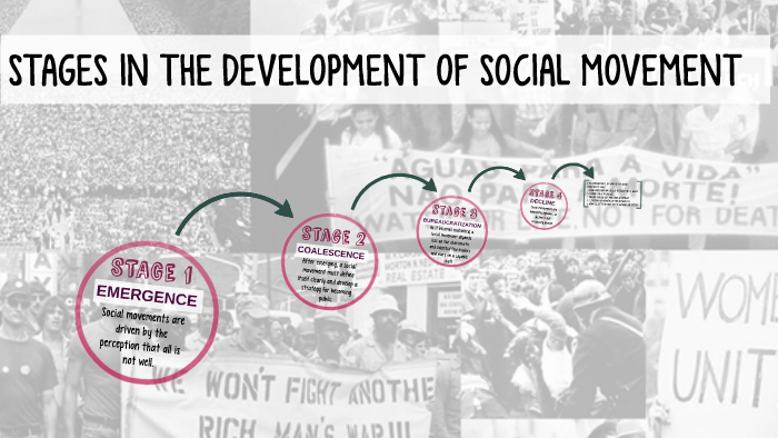 experimental social movement