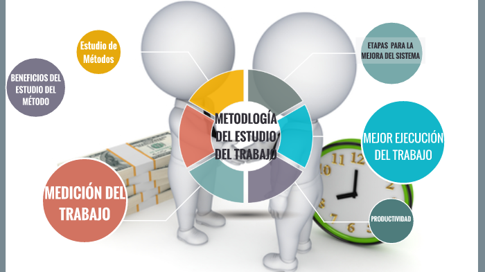 metodología del estudio del trabajo (mapa mental) by Ines Montiel on Prezi