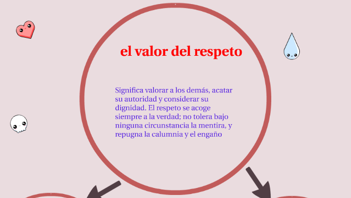 el valor del respeto by Urpi Flores on Prezi