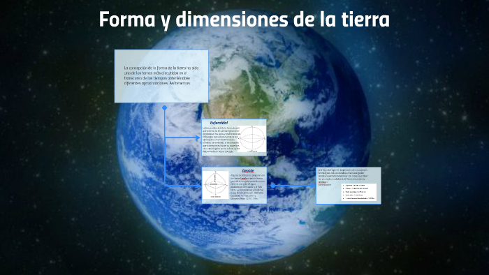 Forma Y Dimensiones De La Tierra By Yennifer Lopez On Prezi