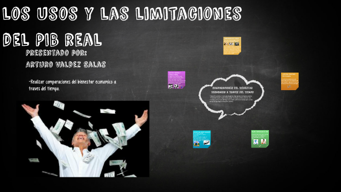 Los Usos Y Las Limitaciones Del Pib Real By Arturo Valdez Salas On Prezi 1369