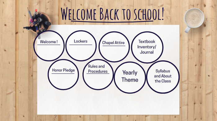 Welcome Back to School (History Class) by Kamille Way on Prezi Next