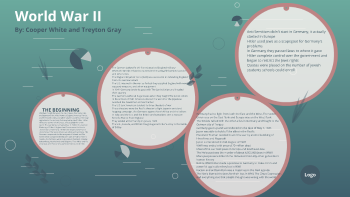 World War II by Cooper White on Prezi