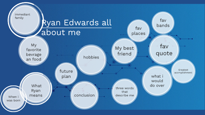 all about me by Ryan Edwards on Prezi
