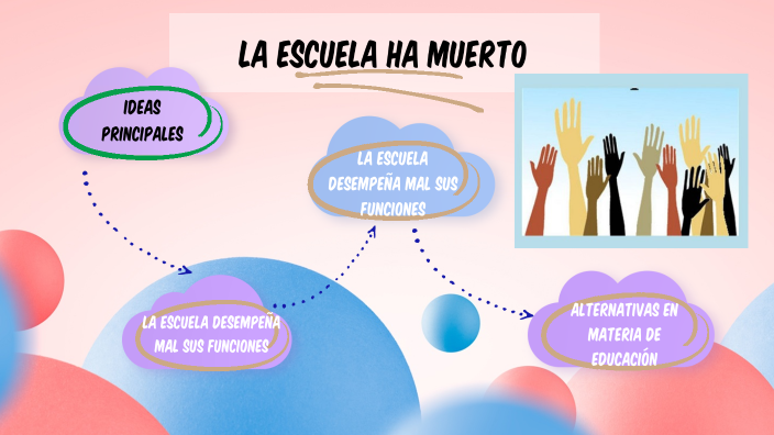La escuela ha muerto by Karla Aguilar on Prezi