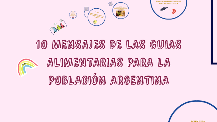 10 Mensajes De Las GuÍas Alimentarias Para La PoblaciÓn Argentina By Esperanza Nieto On Prezi 8107