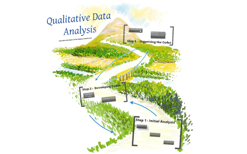 Qualitative Data Analysis by Karon Henderson on Prezi
