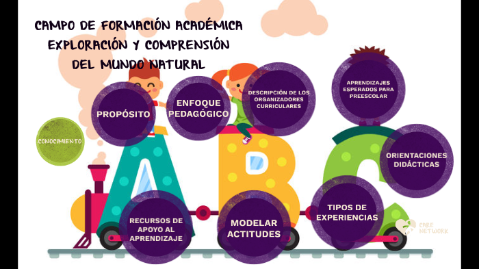 CAMPO DE FORMACIÓN ACADÉMICA EXPLORACIÓN Y COMPRENSIÓN DEL MUNDO