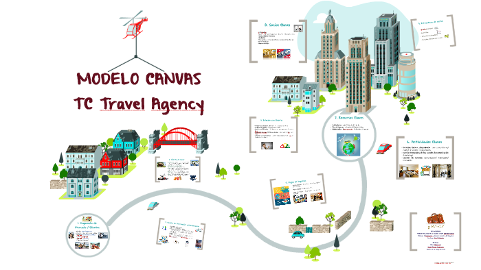 MODELO CANVAS TC Travel Agency by Suseli Tulcey