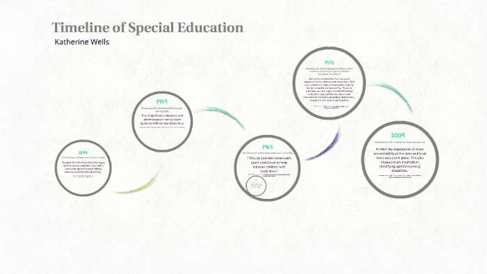 Timeline of Special Education by Katherine Wells on Prezi