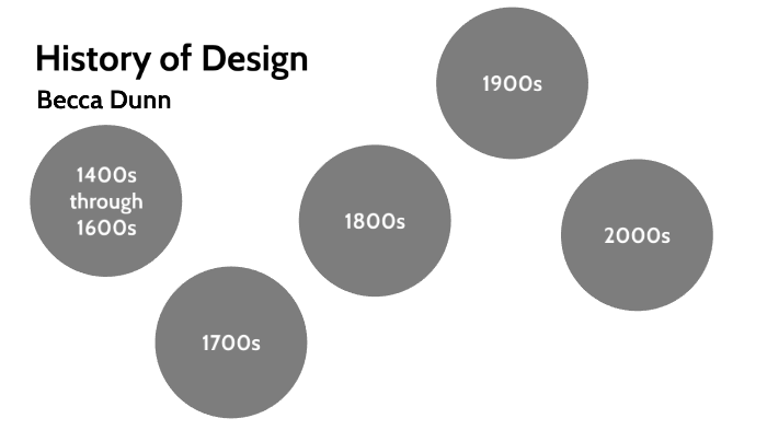 History of Design by Becca Dunn on Prezi