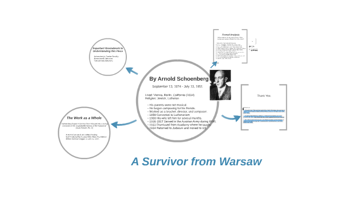 A Survivor From Warsaw by Dominick Goettle on Prezi