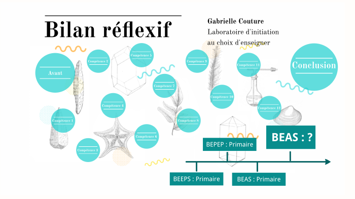 Bilan réflexif by Gabrielle Couture