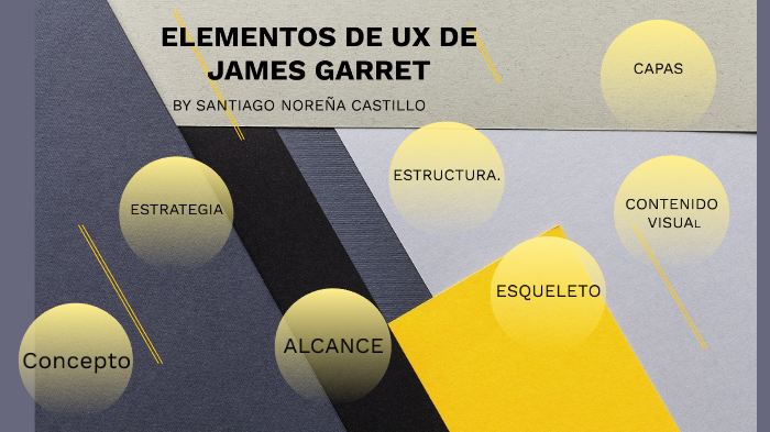 UX DE JAMES GARRET by Santiago Noreña on Prezi
