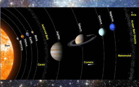 The Solar System by Isaac Ayling on Prezi