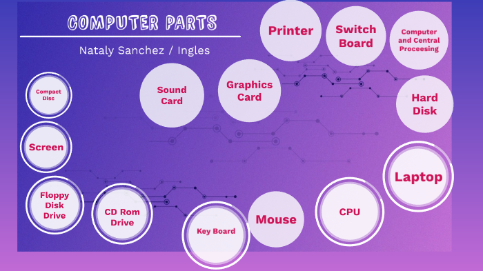 ingles by naty sanchez on Prezi