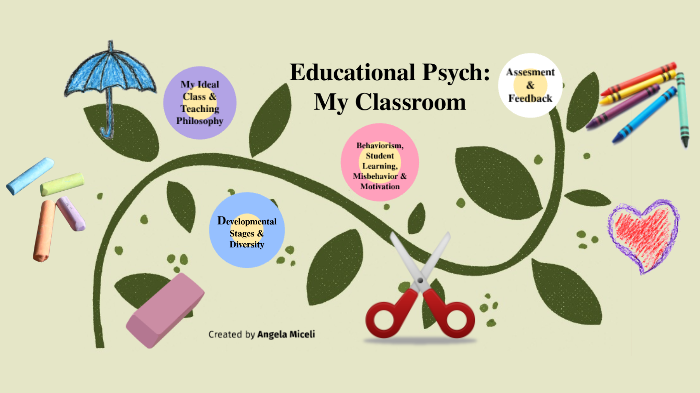 Educational Psych Final by Angela Miceli on Prezi