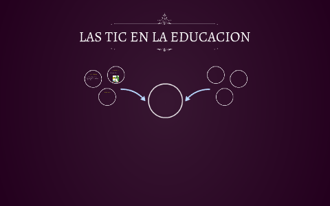 LAS TIC EN LA EDUCACION by Patricia Sanchez Acuña on Prezi