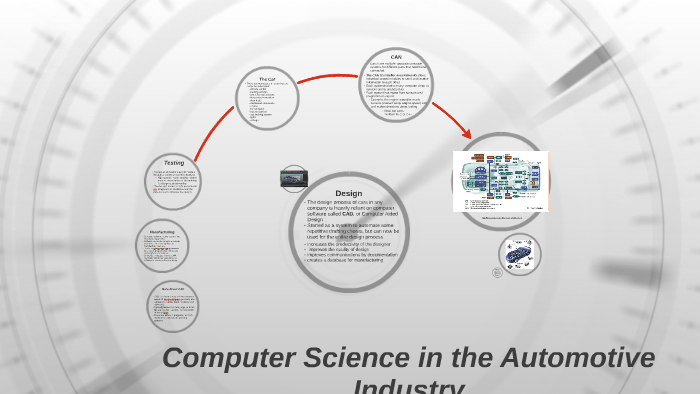Computer Science in the Automotive Industry by Basia Sudol on Prezi