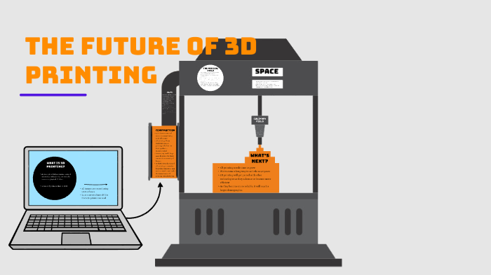 Future of 3D Printing by Ivan Velasco on Prezi