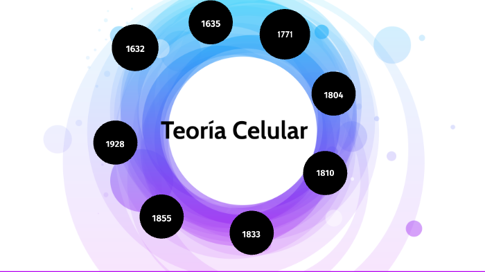 Teoría Celular by Sofia Robles Ugalde on Prezi