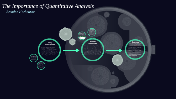 The Importance of Quantitative Analysis by Brendan Harbourne on Prezi