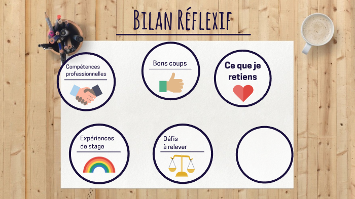 Bilan réflexif_EDU3003 by Venice Dufault