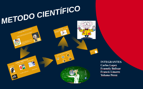 METODO CIENTÍFICO by Carlos Luis Lopez Adan on Prezi