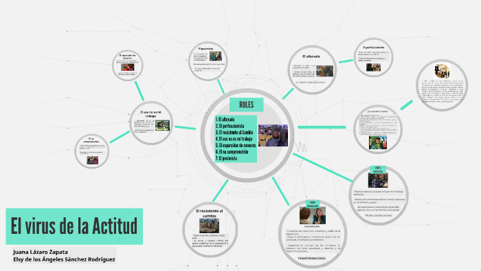 El virus de la Actitud by ELSY SANCHEZ on Prezi