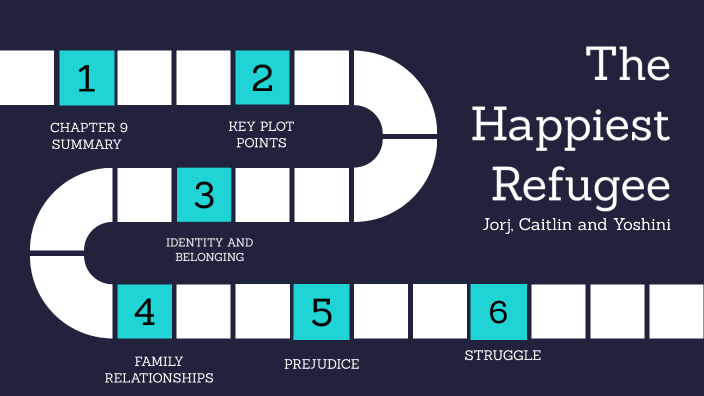 Happiest Refugee Chapter 9 By Yoshini Kalubowila On Prezi Next