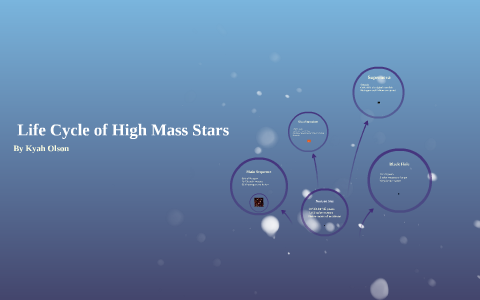 Life Cycle of High Mass Stars by Kyah Olson on Prezi