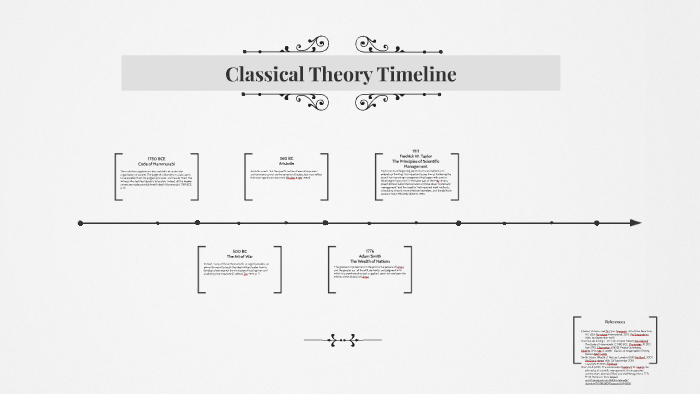 Classical Theory Timeline by Ali Beam on Prezi