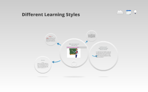 Different Learning Styles by wendy bates on Prezi