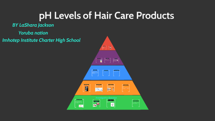 pH Levels of Hair Care Products by Shara Embry