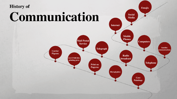 History of Communication by Daniel Palomino on Prezi