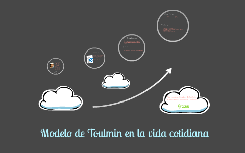 Modelo de Toulmin en la vida cotidiana by MERLE RODRIGUEZ