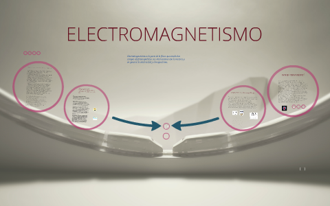 ELECTROMAGNETISMO by Fátima Gabriela Flores on Prezi