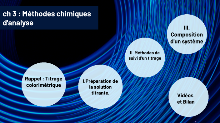 CH 3. METHODES CHIMIQUES D'ANALYSE By SG AL On Prezi